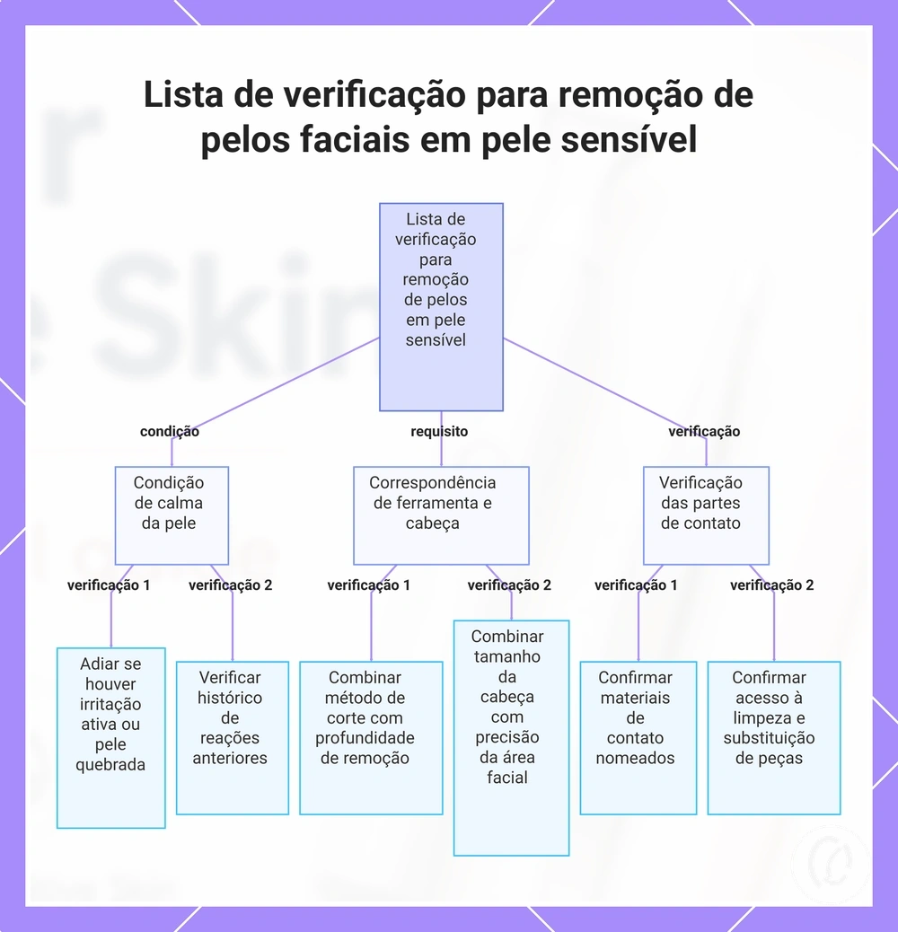 Lista de verificação para remoção de pelos faciais em pele sensível