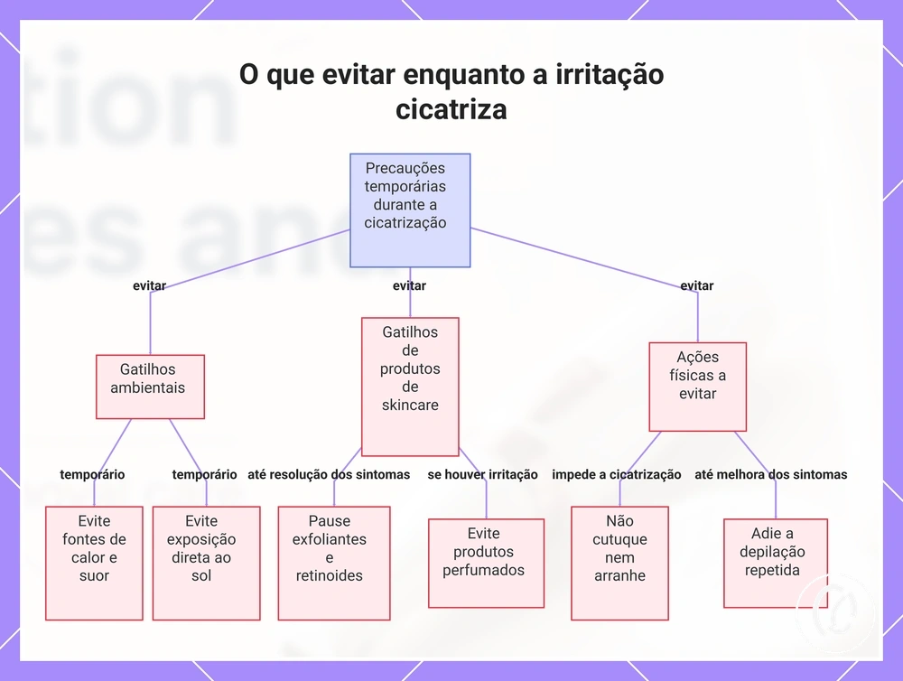 O que evitar enquanto a irritação cicatriza