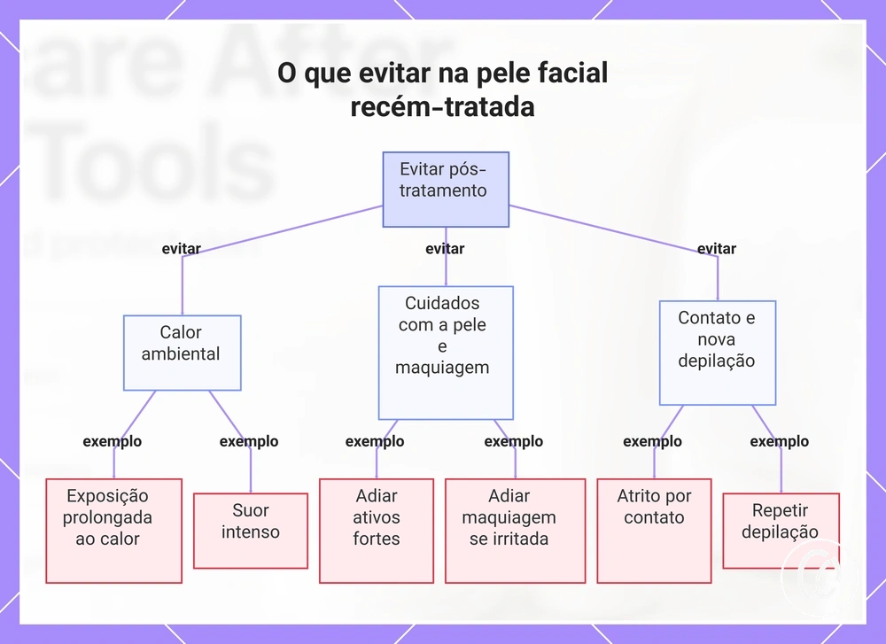 O que evitar na pele facial recém-tratada