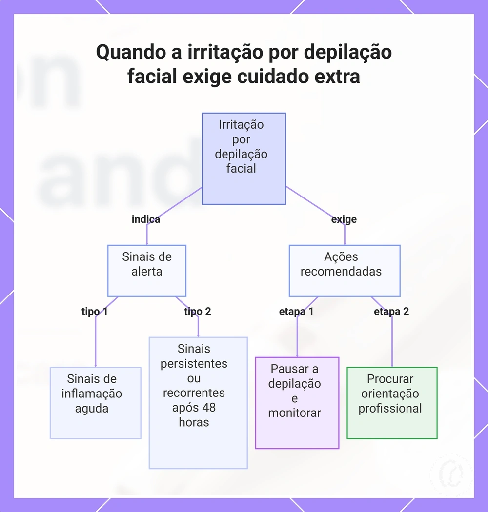 Quando a irritação por depilação facial exige cuidado extra