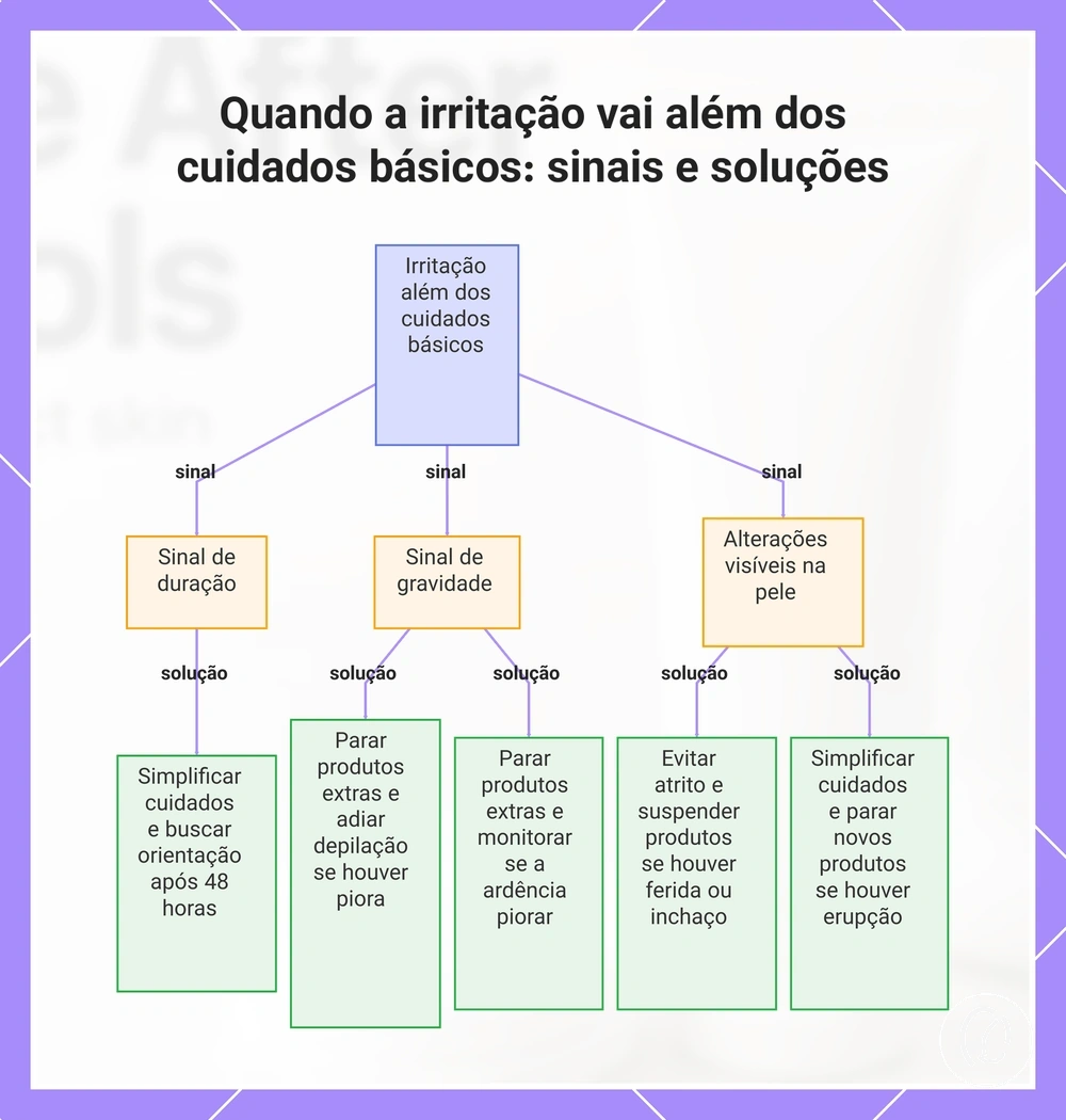 Quando a irritação vai além dos cuidados básicos: sinais e soluções