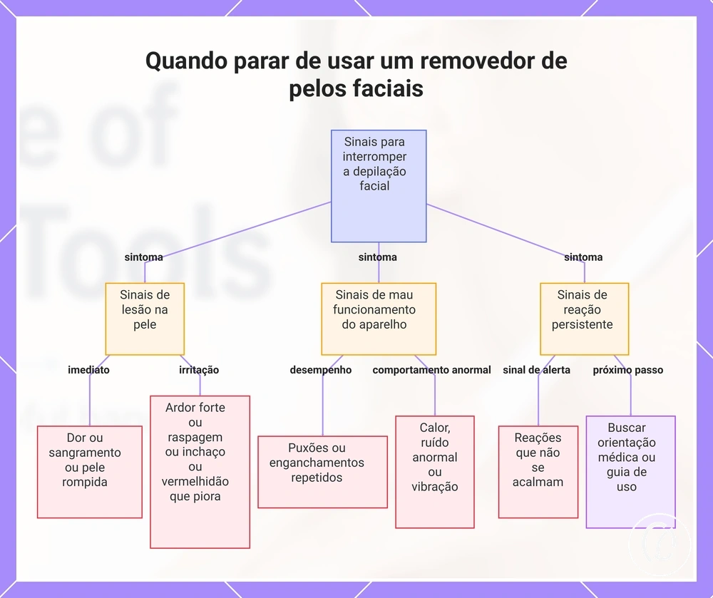 Quando parar de usar um removedor de pelos faciais
