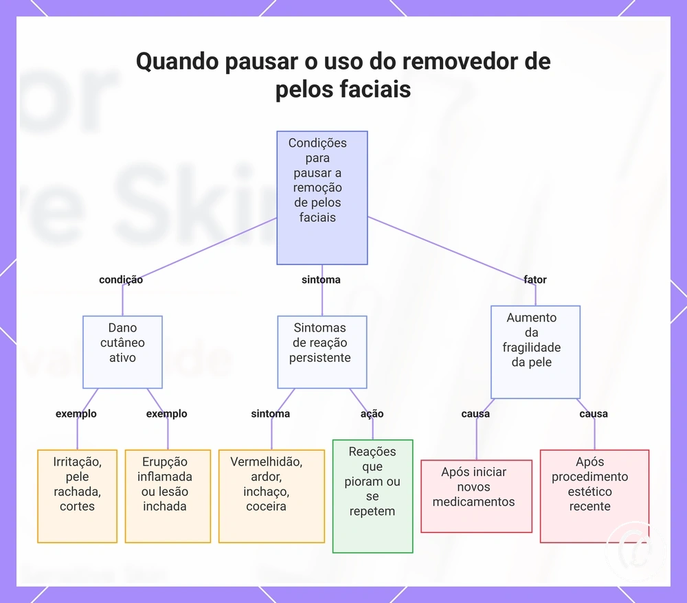 Quando pausar o uso do removedor de pelos faciais