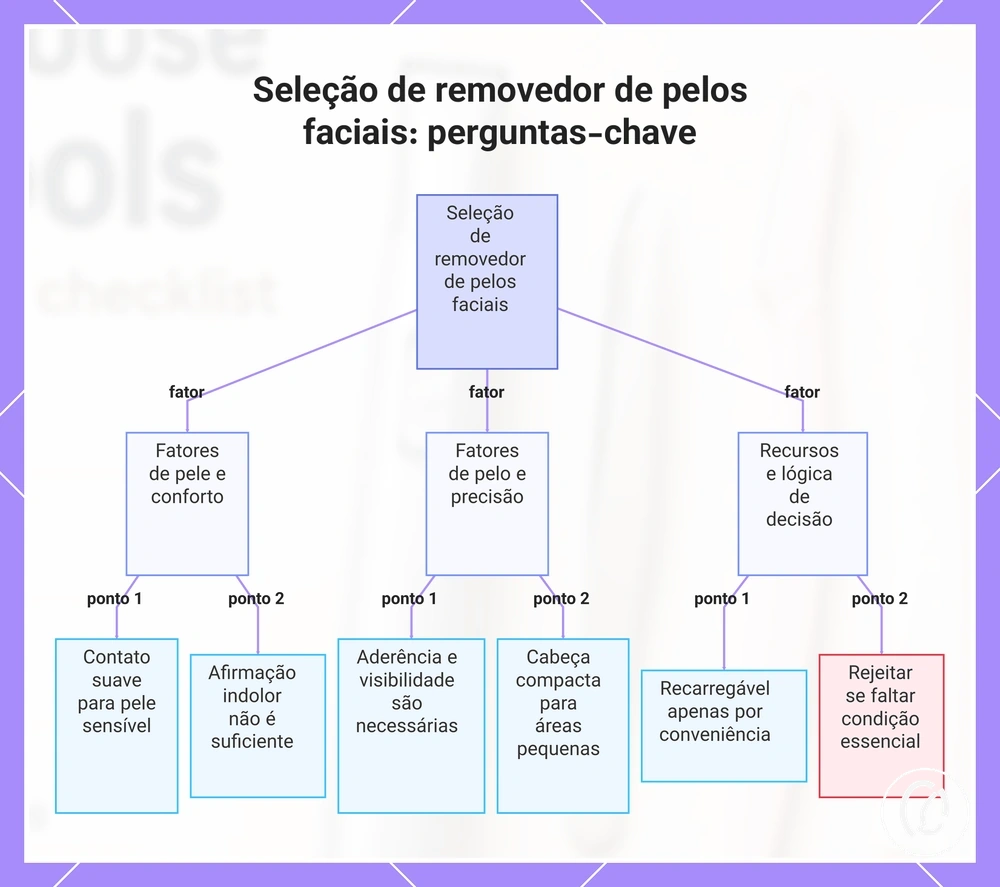 Seleção de removedor de pelos faciais: perguntas-chave