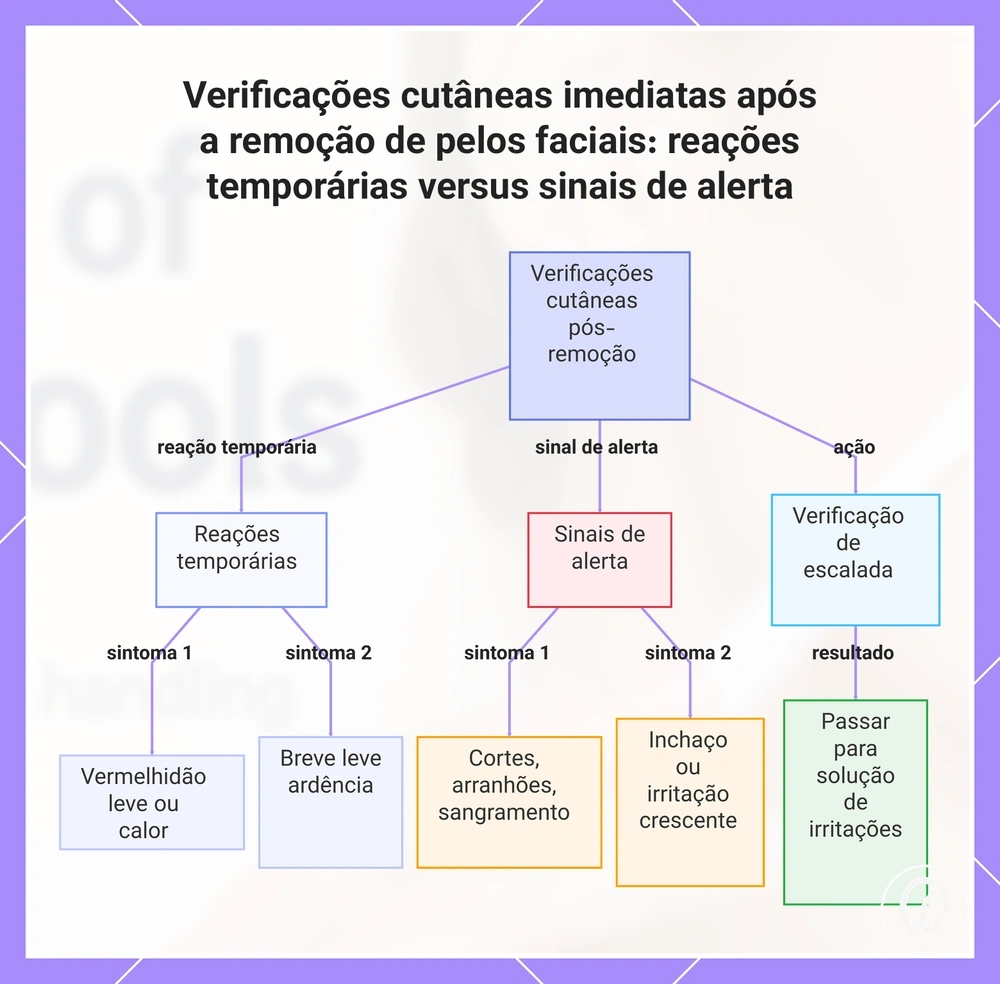 Verificações cutâneas imediatas após a remoção de pelos faciais: reações temporárias versus sinais de alerta
