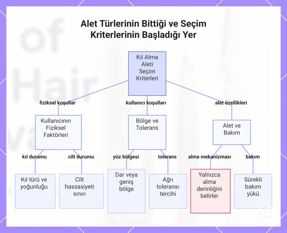 Alet Türlerinin Bittiği ve Seçim Kriterlerinin Başladığı Yer
