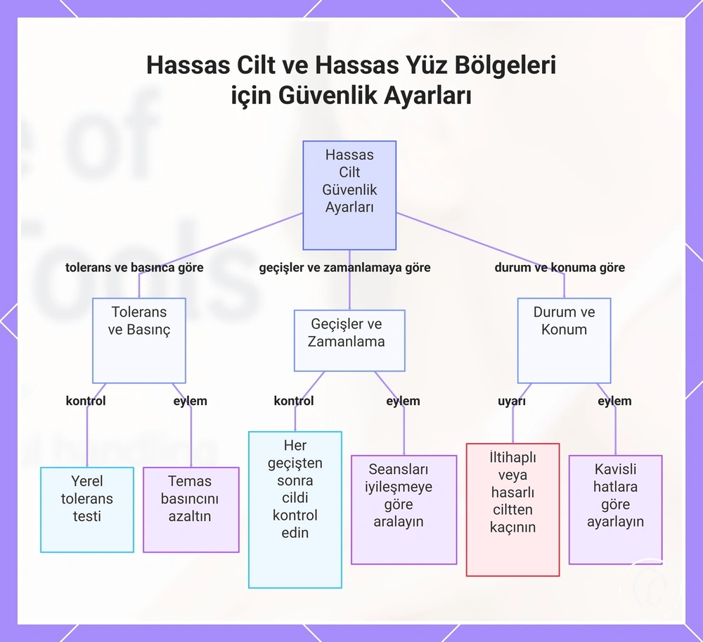 Hassas Cilt ve Hassas Yüz Bölgeleri için Güvenlik Ayarları