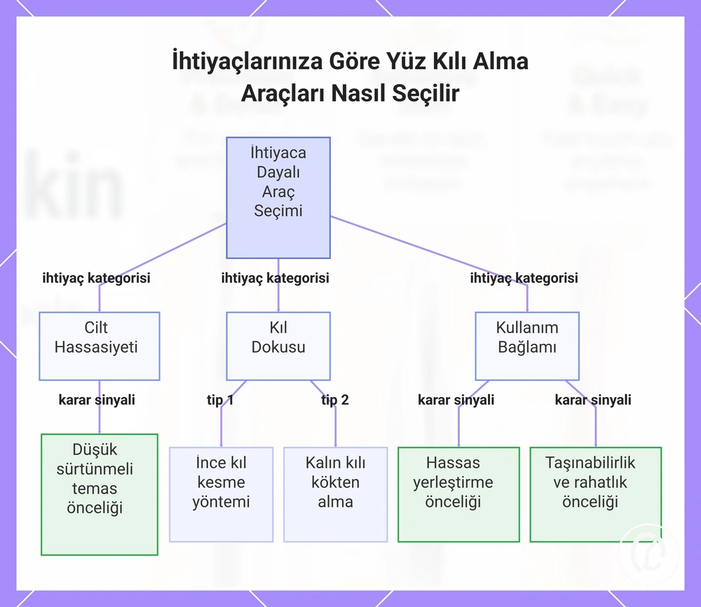 İhtiyaçlarınıza Göre Yüz Kılı Alma Araçları Nasıl Seçilir