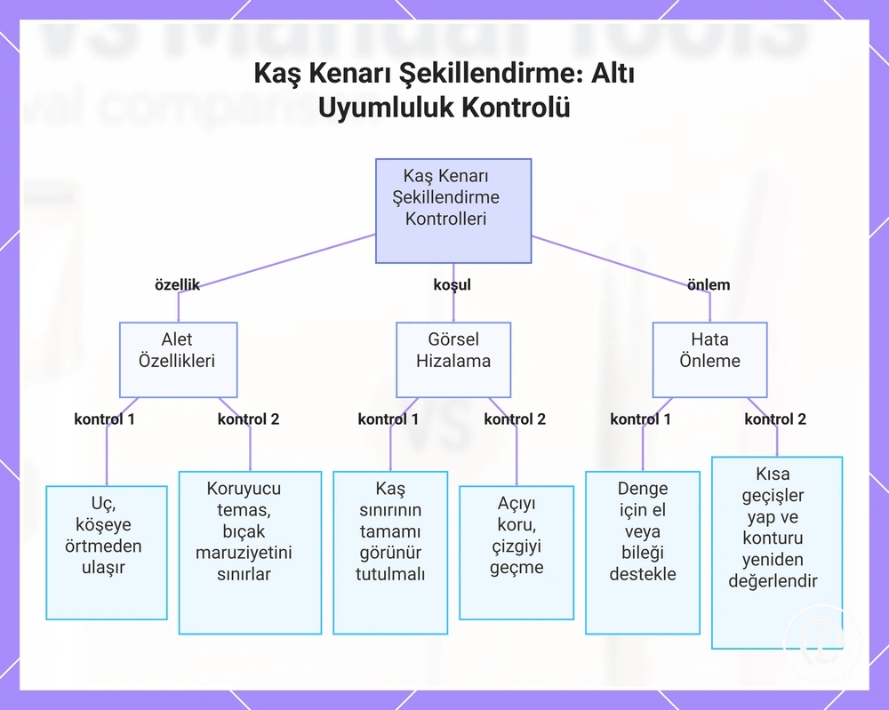 Kaş Kenarı Şekillendirme: Altı Uyumluluk Kontrolü