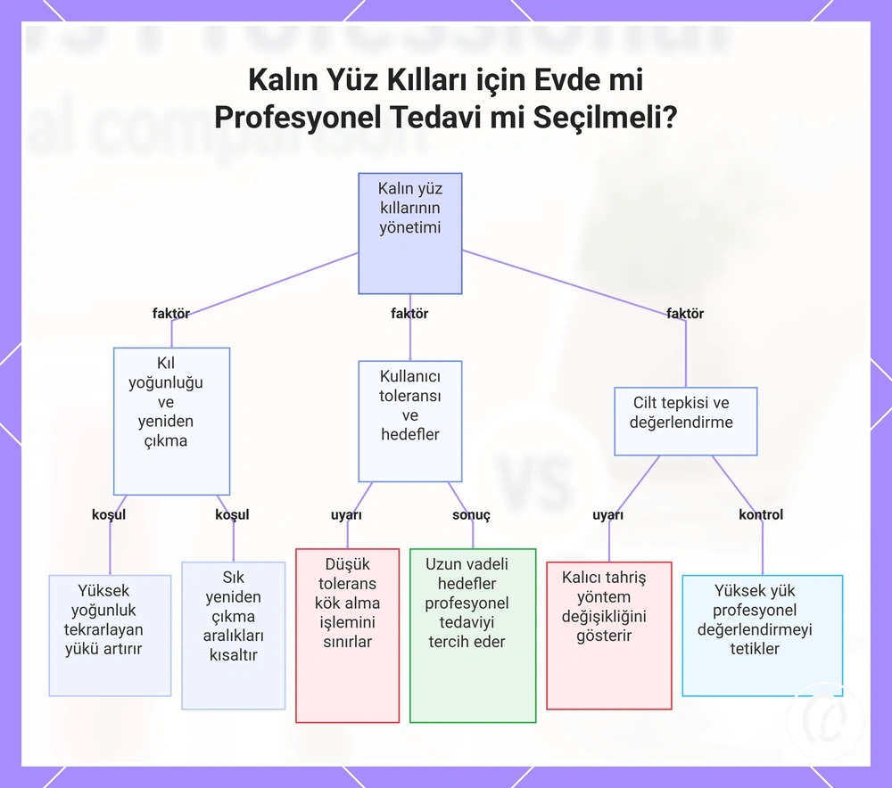 Kalın Yüz Kılları için Evde mi Profesyonel Tedavi mi Seçilmeli?