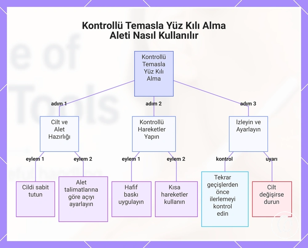 Kontrollü Temasla Yüz Kılı Alma Aleti Nasıl Kullanılır