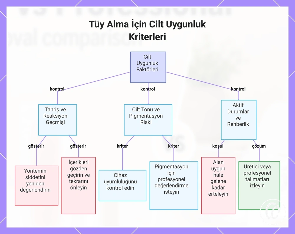 Tüy Alma İçin Cilt Uygunluk Kriterleri