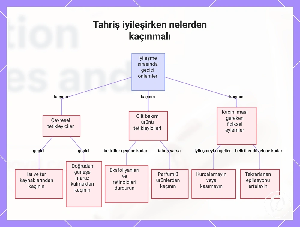 Tahriş iyileşirken nelerden kaçınmalı