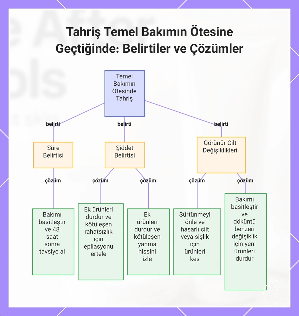 Tahriş Temel Bakımın Ötesine Geçtiğinde: Belirtiler ve Çözümler