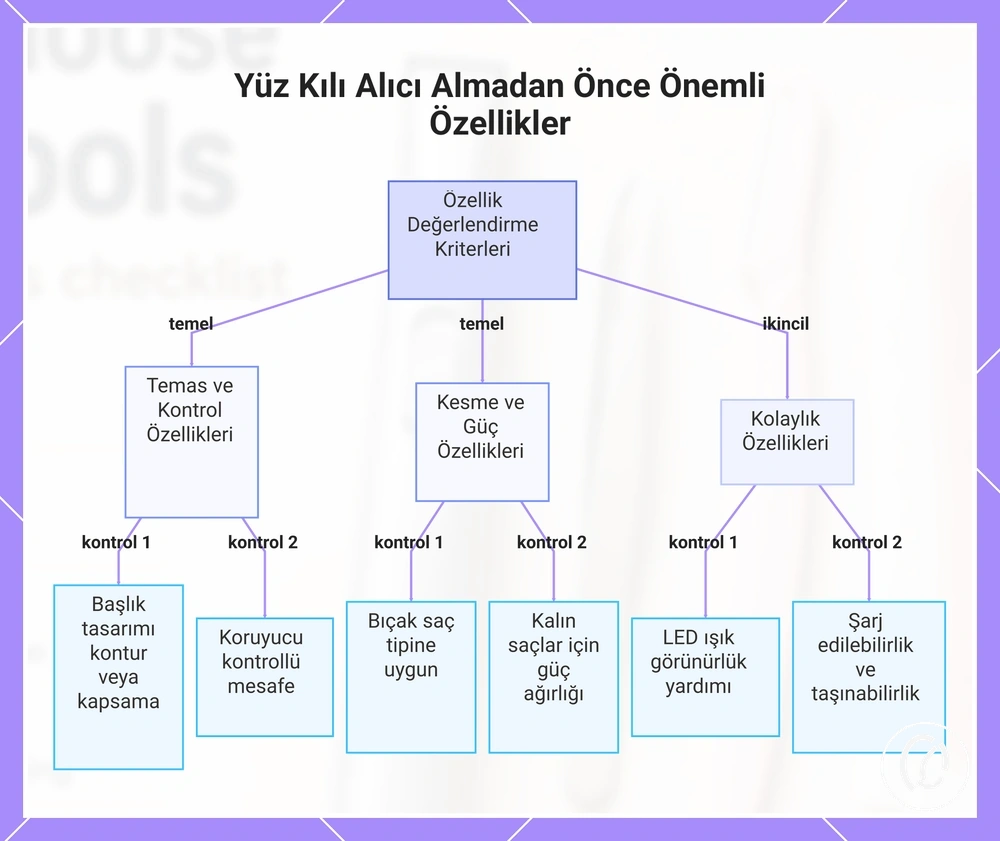 Yüz Kılı Alıcı Almadan Önce Önemli Özellikler