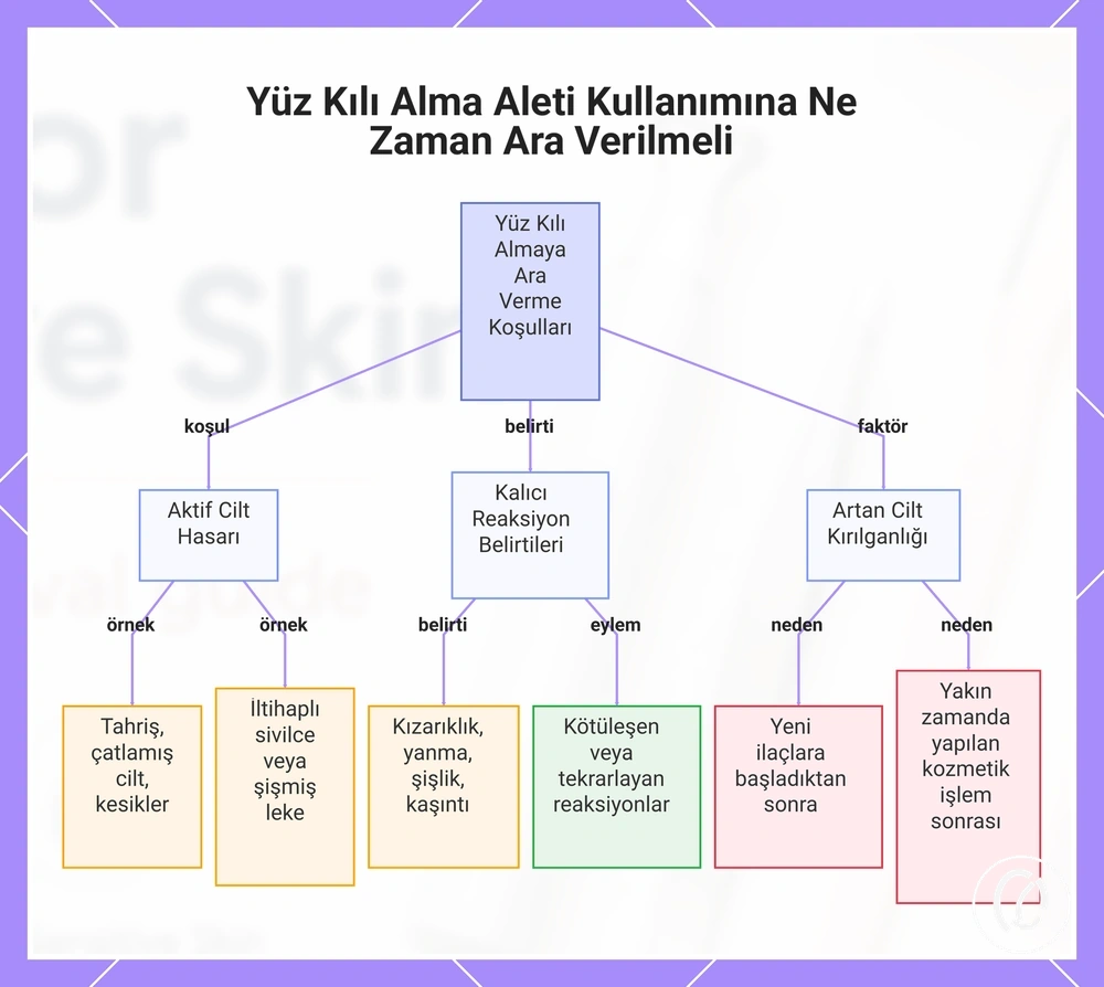 Yüz Kılı Alma Aleti Kullanımına Ne Zaman Ara Verilmeli