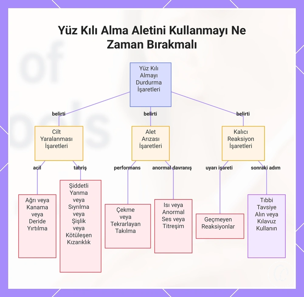 Yüz Kılı Alma Aletini Kullanmayı Ne Zaman Bırakmalı