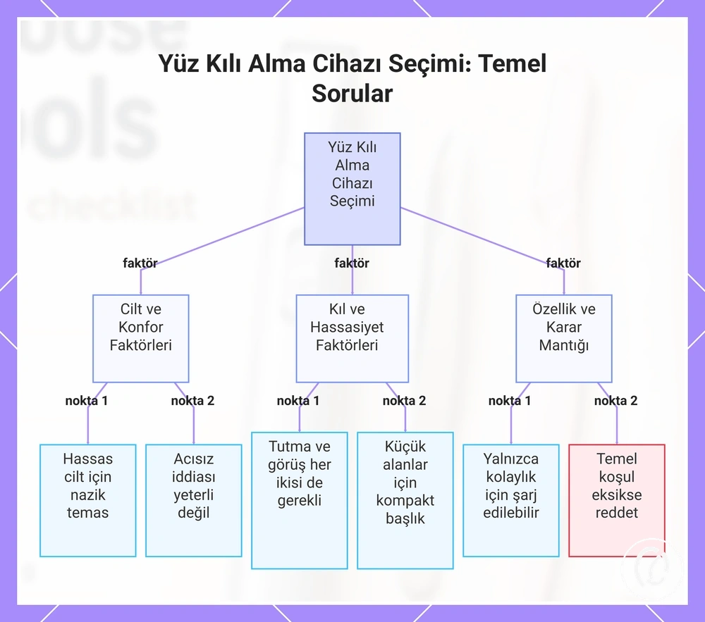 Yüz Kılı Alma Cihazı Seçimi: Temel Sorular