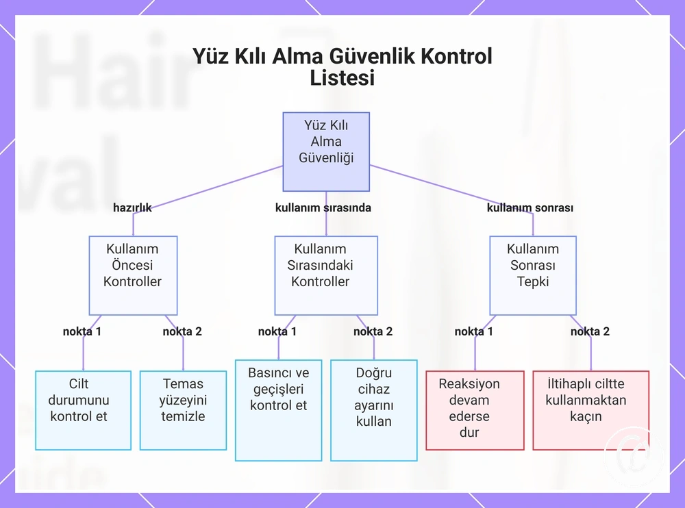 Yüz Kılı Alma Güvenlik Kontrol Listesi
