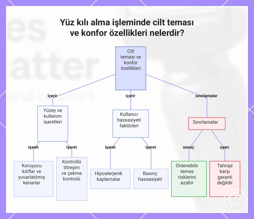 Yüz kılı alma işleminde cilt teması ve konfor özellikleri nelerdir?