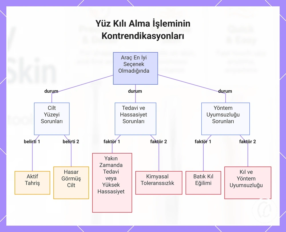 Yüz Kılı Alma İşleminin Kontrendikasyonları