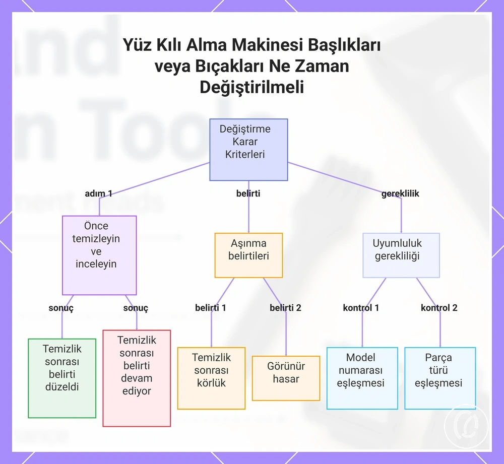 Yüz Kılı Alma Makinesi Başlıkları veya Bıçakları Ne Zaman Değiştirilmeli