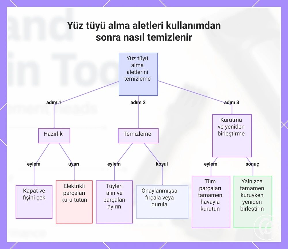 Yüz tüyü alma aletleri kullanımdan sonra nasıl temizlenir