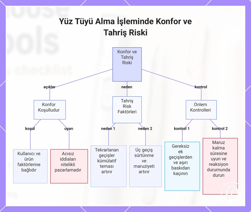 Yüz Tüyü Alma İşleminde Konfor ve Tahriş Riski