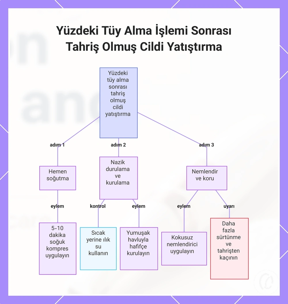 Yüzdeki Tüy Alma İşlemi Sonrası Tahriş Olmuş Cildi Yatıştırma