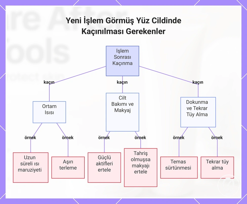 Yeni İşlem Görmüş Yüz Cildinde Kaçınılması Gerekenler