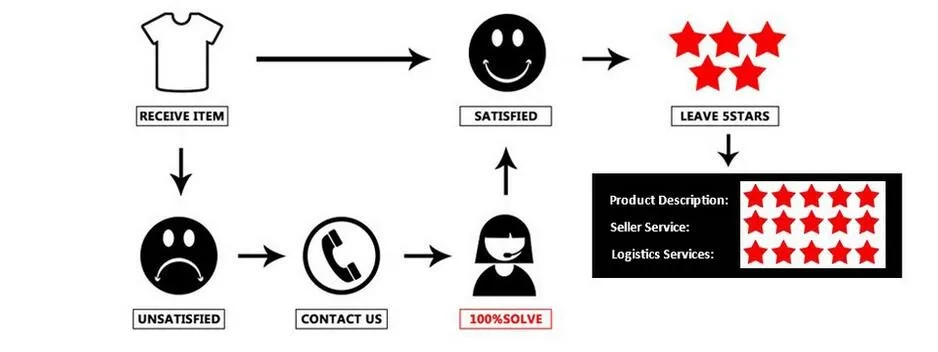 aeProduct.getSubject() aeProduct.getSubject()