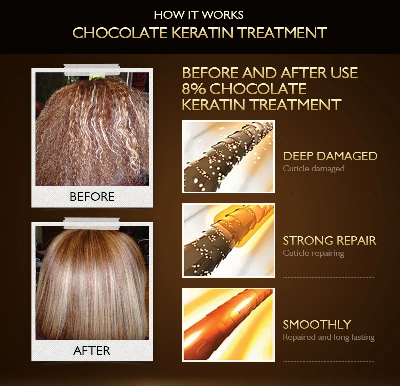 HAIRINQUE-Traitement lisseur brésilien KerBrian
